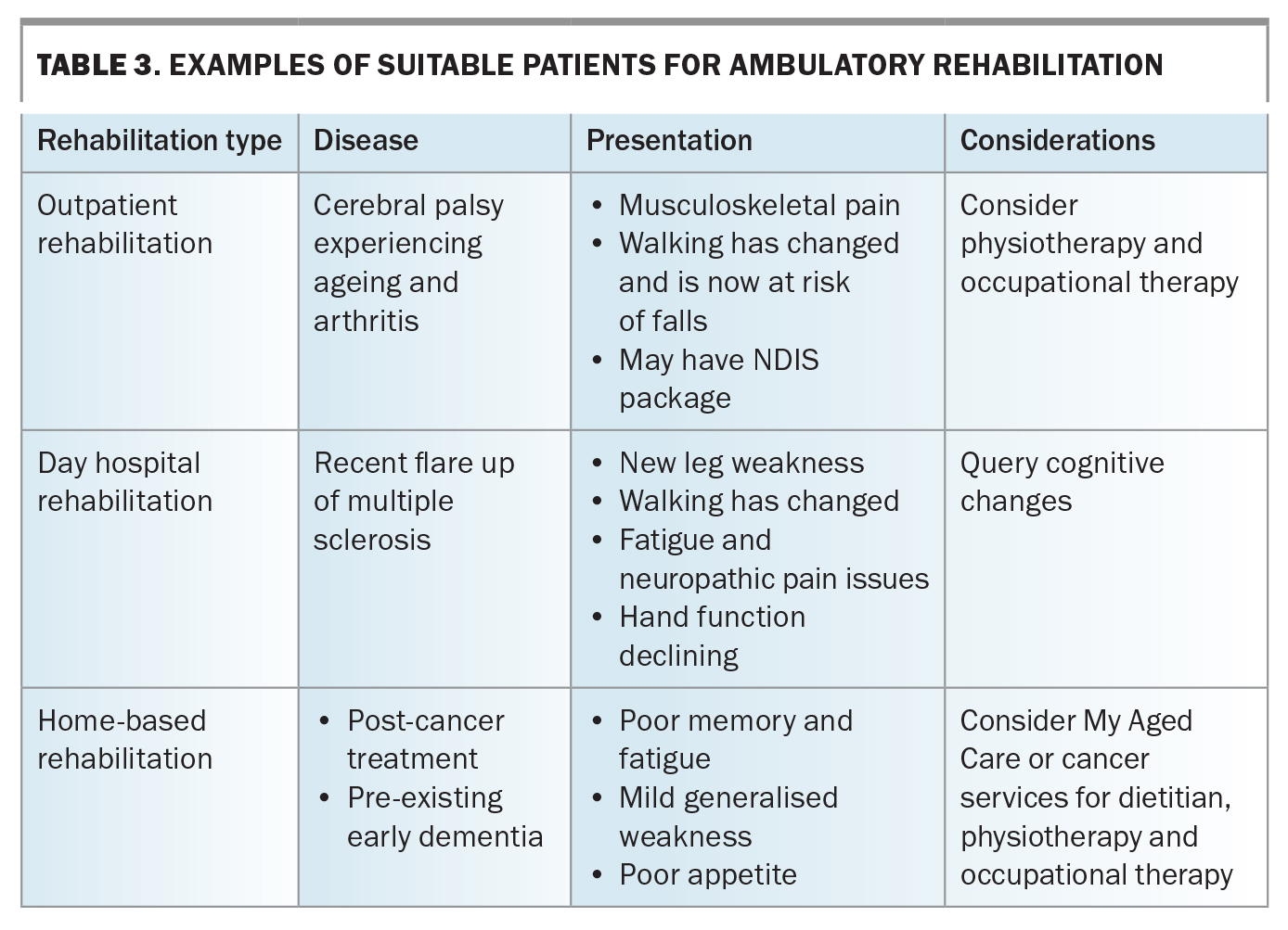 ambulatory-rehabilitation-a-model-of-care-for-the-community-medicine